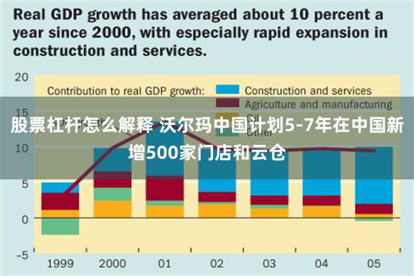 股票杠杆怎么解释 沃尔玛中国计划5-7年在中国新增500家门店和云仓