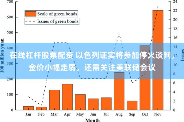 在线杠杆股票配资 以色列证实将参加停火谈判，金价小幅走弱，还需关注美联储会议