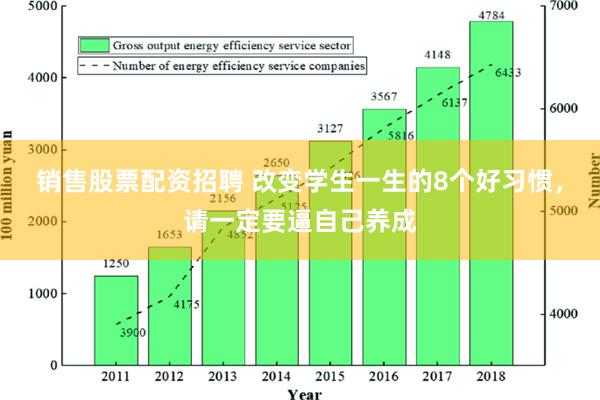 销售股票配资招聘 改变学生一生的8个好习惯，请一定要逼自己养成