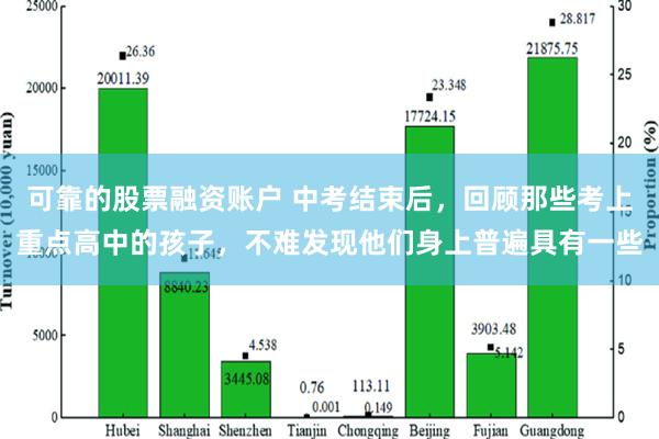 可靠的股票融资账户 中考结束后，回顾那些考上重点高中的孩子，不难发现他们身上普遍具有一些