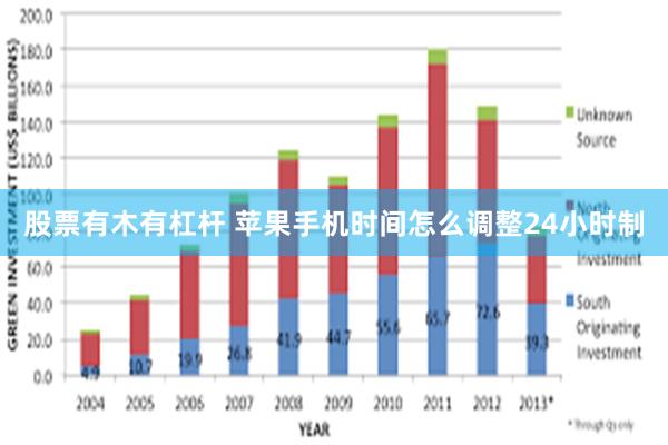 股票有木有杠杆 苹果手机时间怎么调整24小时制