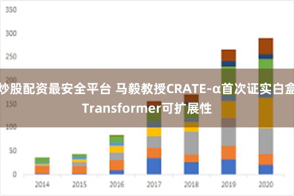 炒股配资最安全平台 马毅教授CRATE-α首次证实白盒Transformer可扩展性