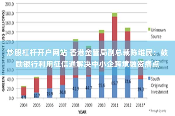 炒股杠杆开户网站 香港金管局副总裁陈维民：鼓励银行利用征信通解决中小企跨境融资痛点