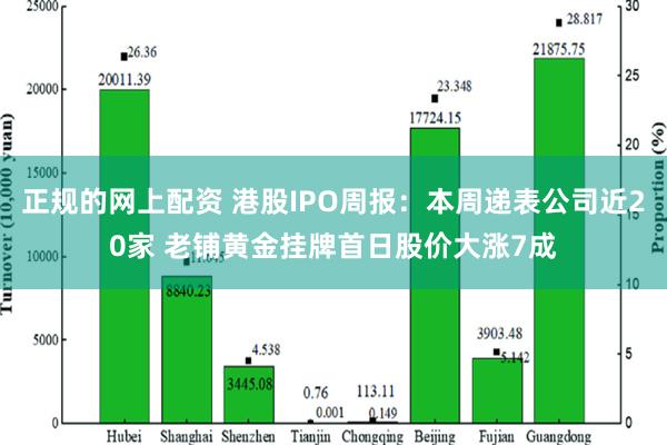 正规的网上配资 港股IPO周报：本周递表公司近20家 老铺黄金挂牌首日股价大涨7成