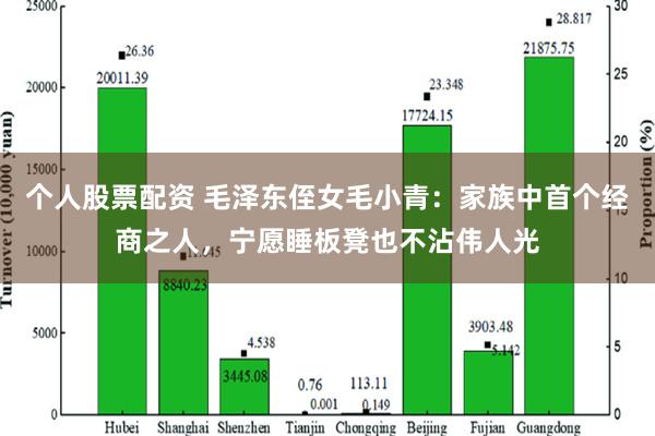 个人股票配资 毛泽东侄女毛小青：家族中首个经商之人，宁愿睡板凳也不沾伟人光