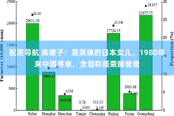 配资导航 美穗子：聂荣臻的日本女儿，1980年来中国寻亲，含泪称聂荣臻爸爸