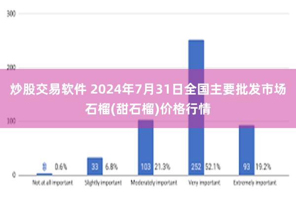 炒股交易软件 2024年7月31日全国主要批发市场石榴(甜石榴)价格行情