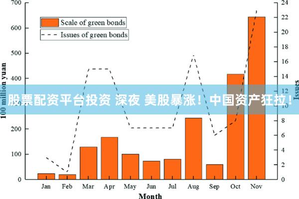 股票配资平台投资 深夜 美股暴涨！中国资产狂拉！