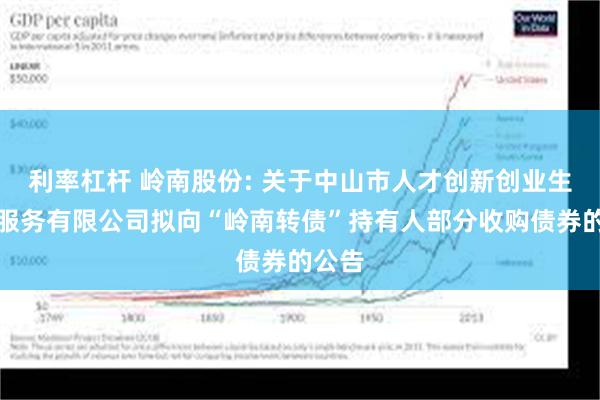 利率杠杆 岭南股份: 关于中山市人才创新创业生态园服务有限公司拟向“岭南转债”持有人部分收购债券的公告