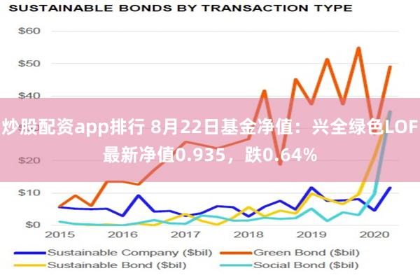 炒股配资app排行 8月22日基金净值：兴全绿色LOF最新净值0.935，跌0.64%