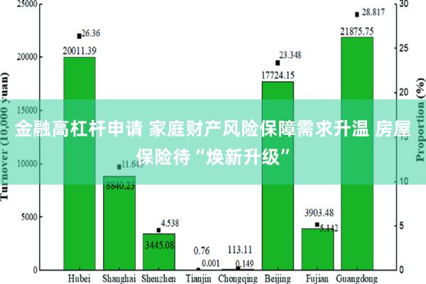 金融高杠杆申请 家庭财产风险保障需求升温 房屋保险待“焕新升级”