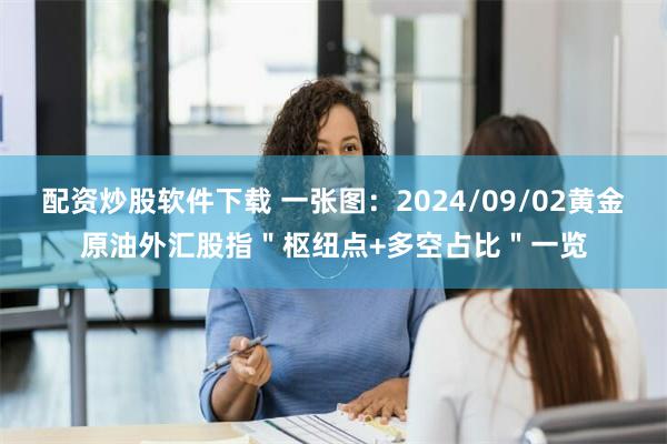 配资炒股软件下载 一张图：2024/09/02黄金原油外汇股指＂枢纽点+多空占比＂一览