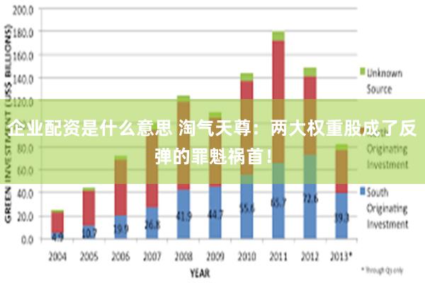 企业配资是什么意思 淘气天尊：两大权重股成了反弹的罪魁祸首！