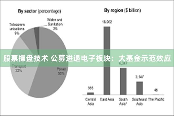 股票操盘技术 公募进退电子板块：大基金示范效应