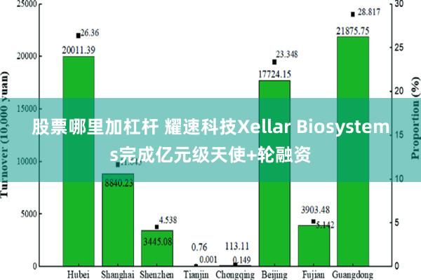 股票哪里加杠杆 耀速科技Xellar Biosystems完成亿元级天使+轮融资