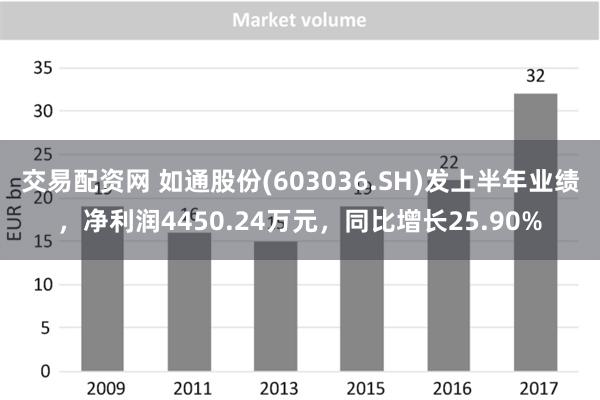 交易配资网 如通股份(603036.SH)发上半年业绩，净利润4450.24万元，同比增长25.90%