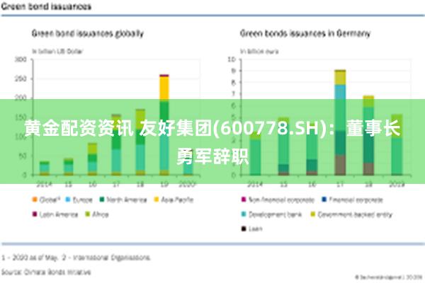 黄金配资资讯 友好集团(600778.SH)：董事长勇军辞职