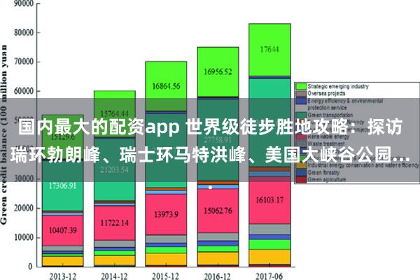 国内最大的配资app 世界级徒步胜地攻略：探访瑞环勃朗峰、瑞士环马特洪峰、美国大峡谷公园...