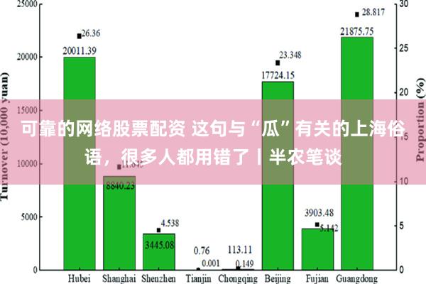 可靠的网络股票配资 这句与“瓜”有关的上海俗语，很多人都用错了丨半农笔谈