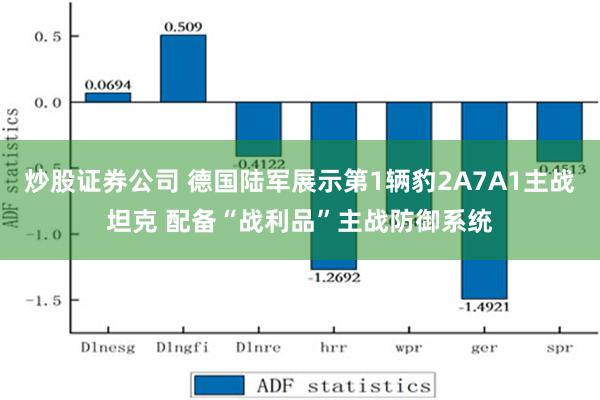 炒股证券公司 德国陆军展示第1辆豹2A7A1主战坦克 配备“战利品”主战防御系统