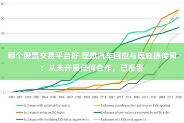 哪个股票交易平台好 理想汽车回应与医施德传闻：从未开展任何合作，已报警