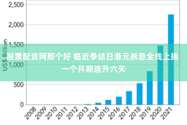 股票配资网那个好 临近季结日港元拆息全线上扬 一个月期连升六天