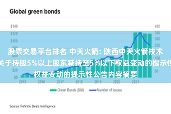 股票交易平台排名 中天火箭: 陕西中天火箭技术股份有限公司关于持股5%以上股东减持至5%以下权益变动的提示性公告内容摘要