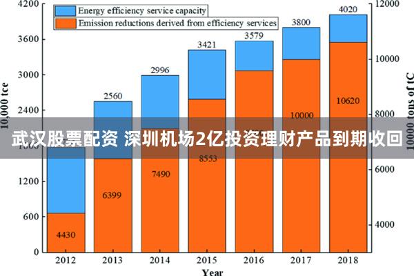 武汉股票配资 深圳机场2亿投资理财产品到期收回