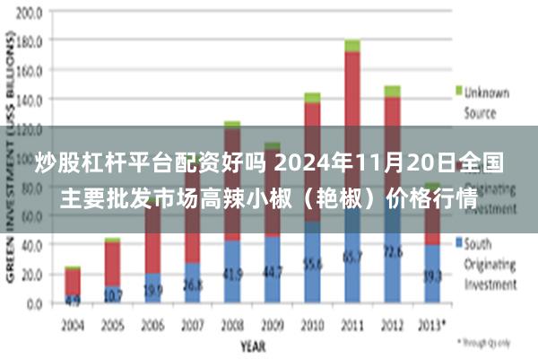 炒股杠杆平台配资好吗 2024年11月20日全国主要批发市场高辣小椒（艳椒）价格行情