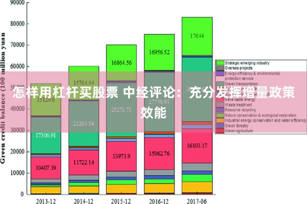 怎样用杠杆买股票 中经评论：充分发挥增量政策效能