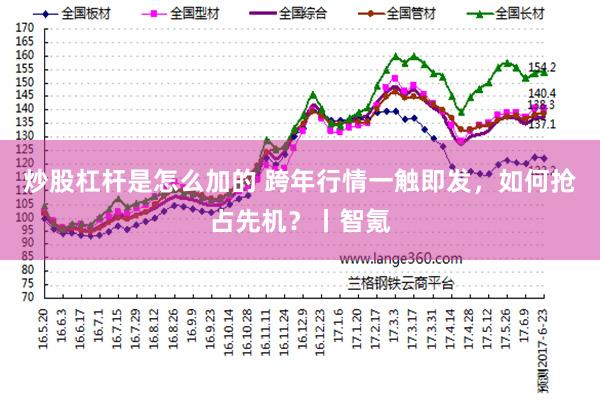 炒股杠杆是怎么加的 跨年行情一触即发，如何抢占先机？丨智氪