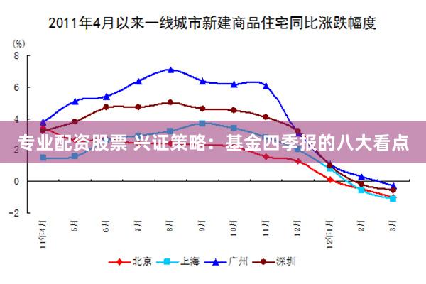 专业配资股票 兴证策略：基金四季报的八大看点